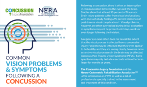 Common Vision Problems & Symptoms Following a Concussion